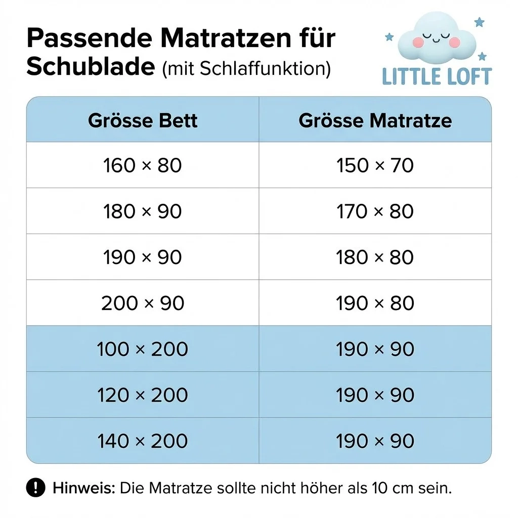 mattresses