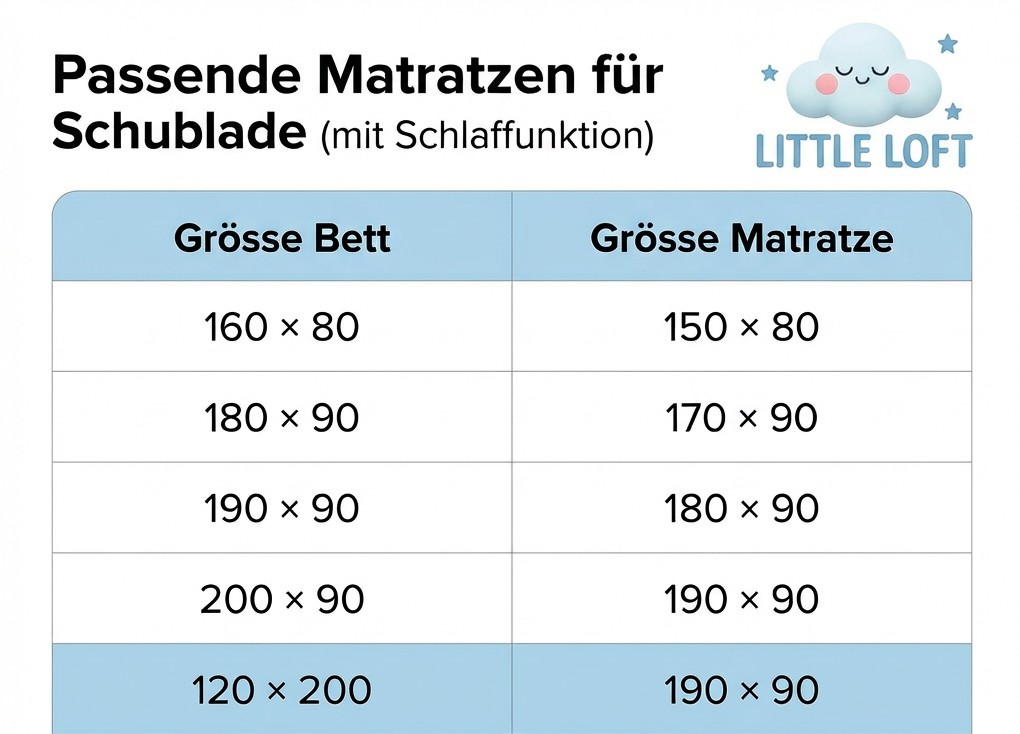 mattresses